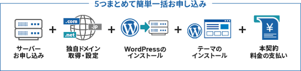 「WordPressクイックスタート」なら、すぐにブログを始められる