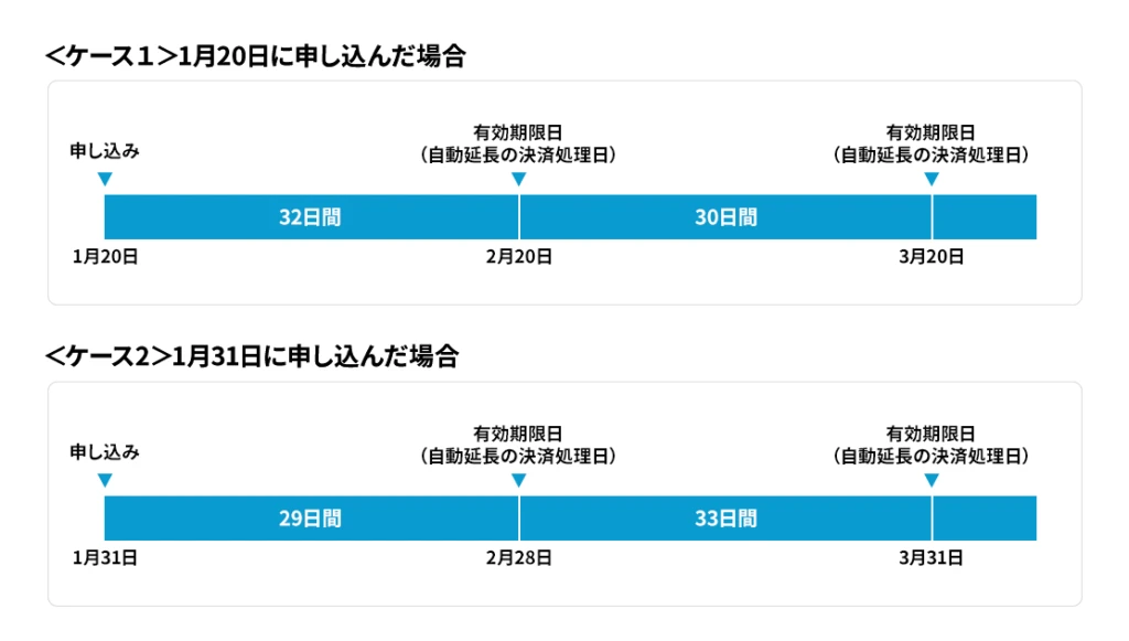 サブスクリプション（月額）の場合（PC表示）