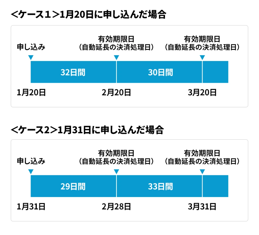 サブスクリプション（月額）の場合（モバイル表示）